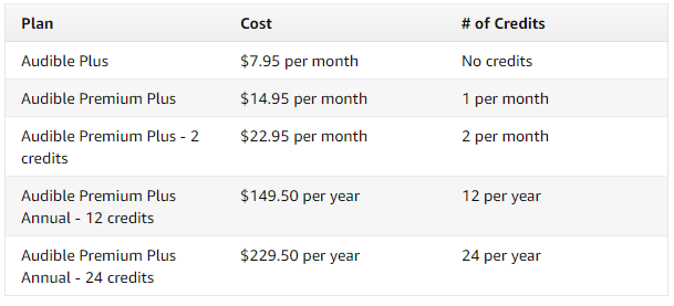 audible annual membership