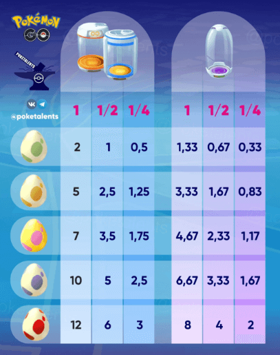 egg incubator in pokemon go