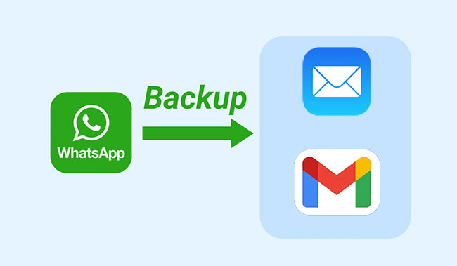 backup whatsapp to email