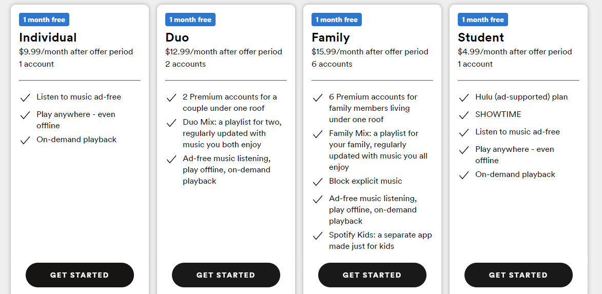 how much is spotify premium family a year